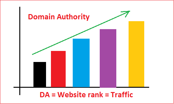 improve domain authority