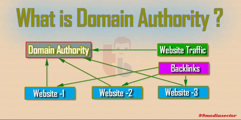 domain authority,what is domain authority,learn about domain authority,improve domain authority