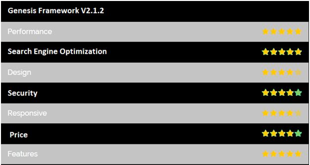 Genesis Framework 2.1.2,Genesis Framework free download