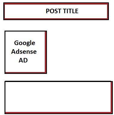 Add Google Adsense below Post Title In Blogger