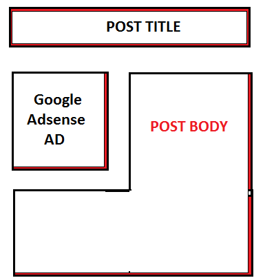Add Google Adsense below Post Title In Blogger