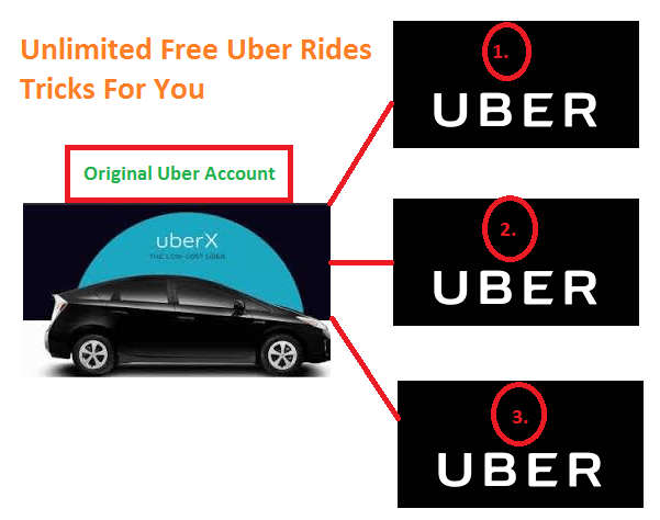 free uber promo code,free uber,unlimited free uber cab,free cab,